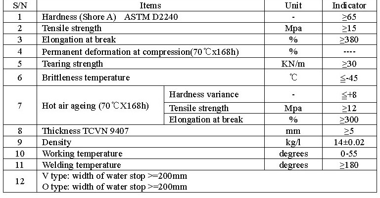 Thông số kỹ thuật của băng cản nước HJ TYPE 450